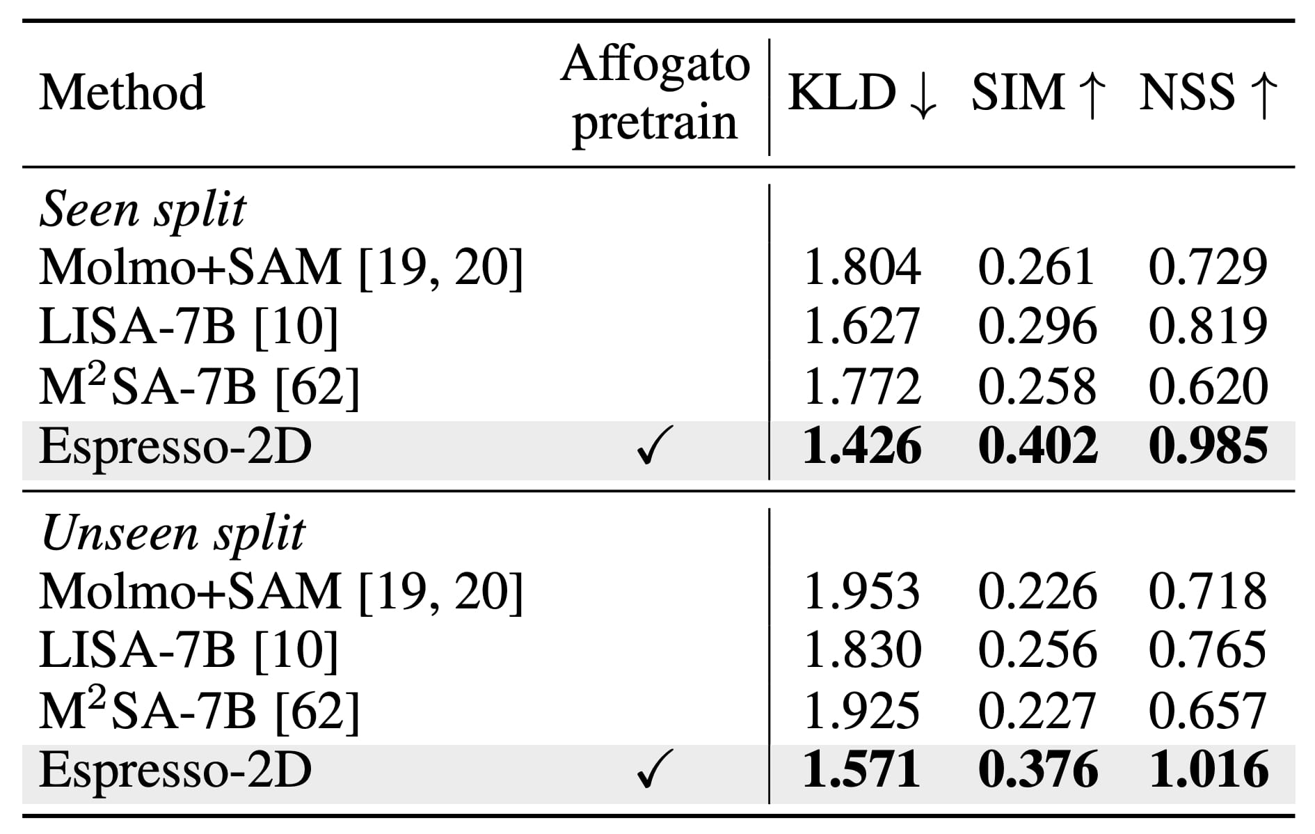 Zero-shot evaluation