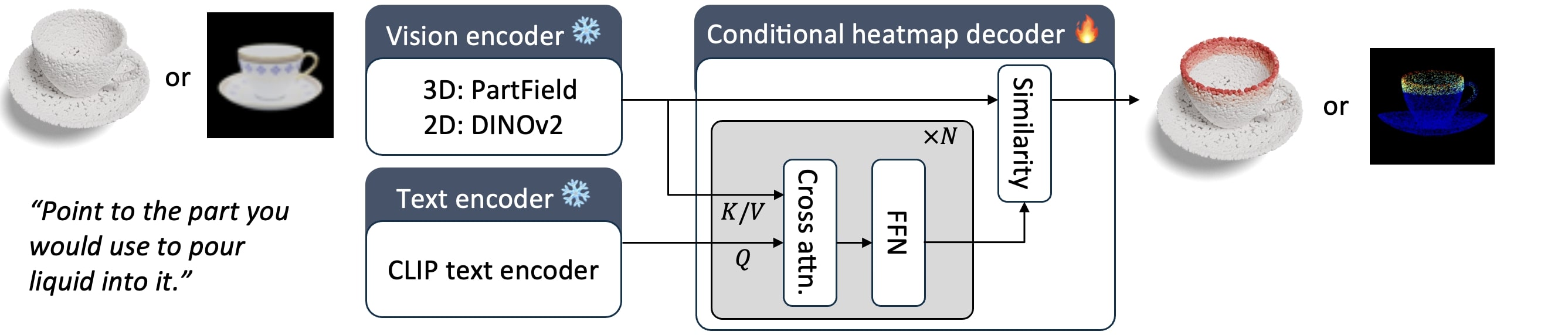 Data Generation Pipeline Diagram