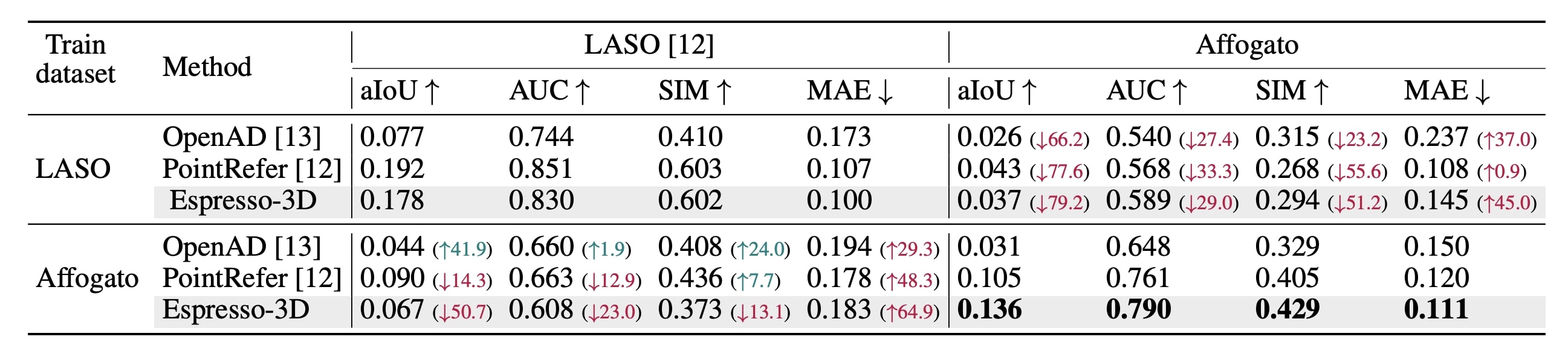 Cross-dataset generalization