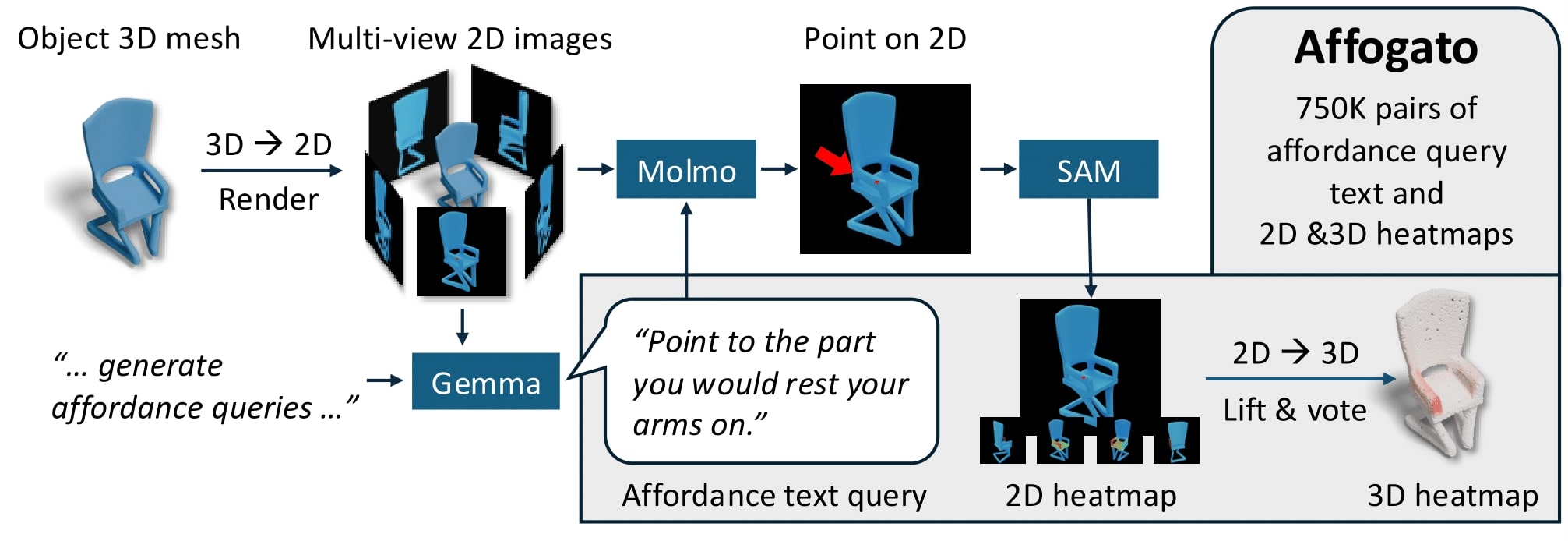 Data Generation Pipeline Diagram