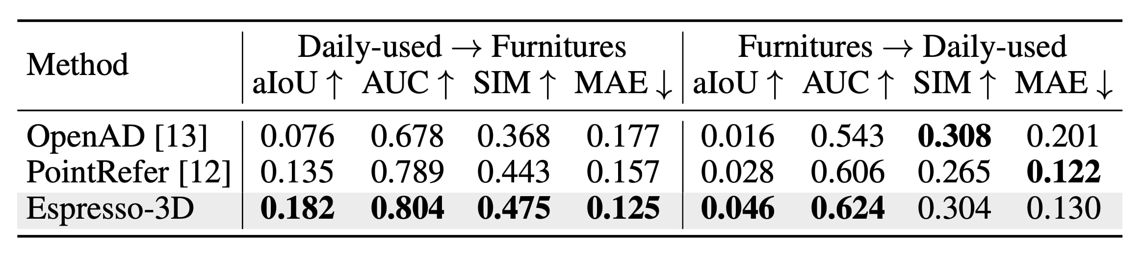 Data Generation Pipeline Diagram